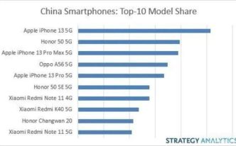热卖手机排行榜2022「附：2022年十大国内市场畅销手机盘点」