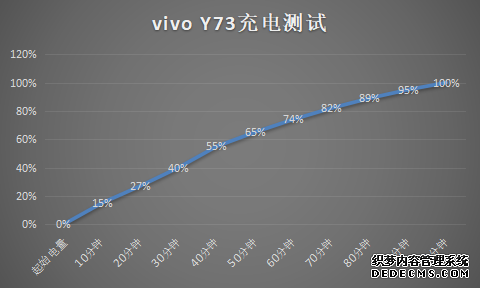 vivo y73手机性能怎么样，vivo Y73多角度评测