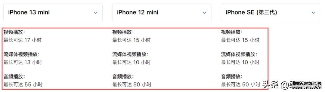 12mini和13mini哪个更值得买，iPhone 13 mini与12 mini对比