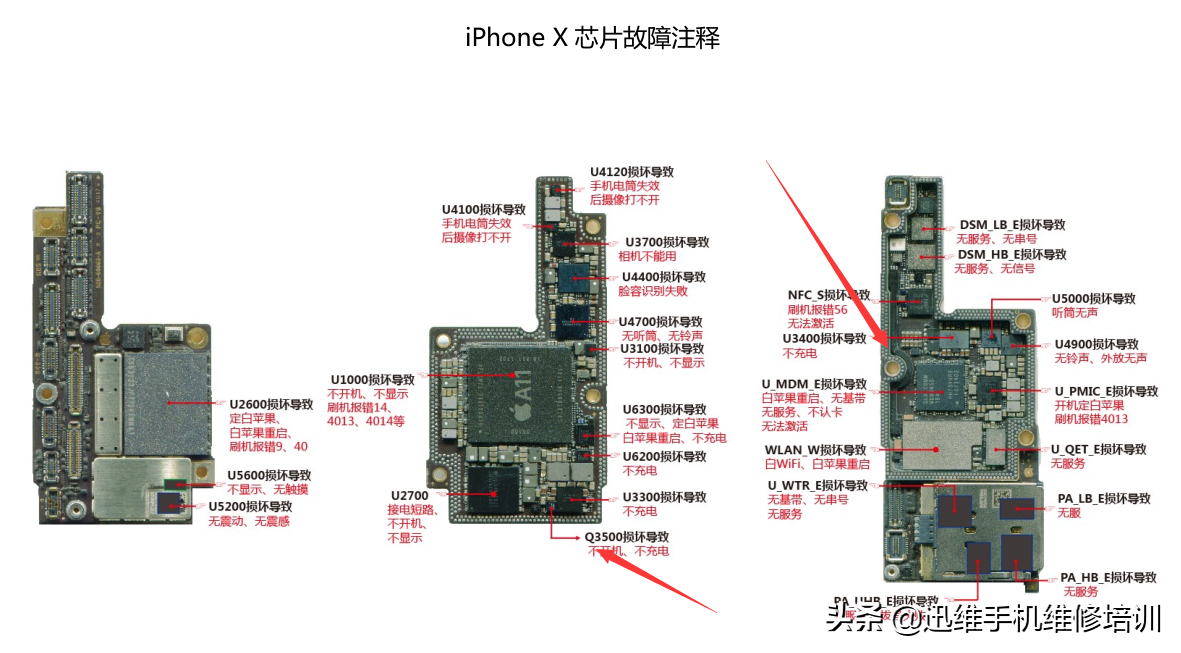 苹果7plus充不进电怎么解决，iPhone不充电解决方法