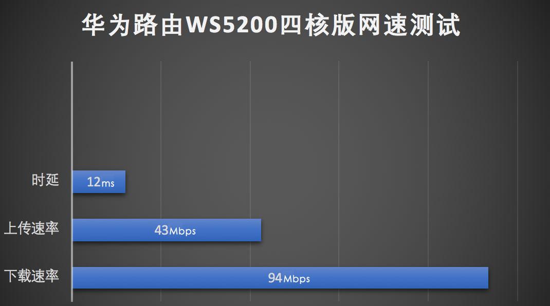 华为ws5200四核版怎么设置最好，华为路由WS5200四核版上手体验