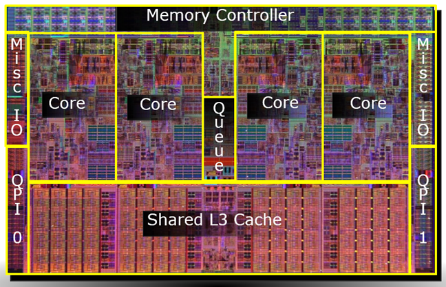 多核处理器是什么意思，计算机CPU多核全面解析
