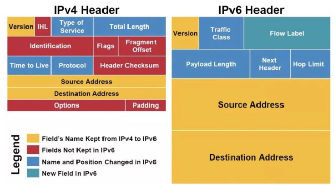 家用路由器要不要开启ipv6，家用路由器开启 IPV6优势