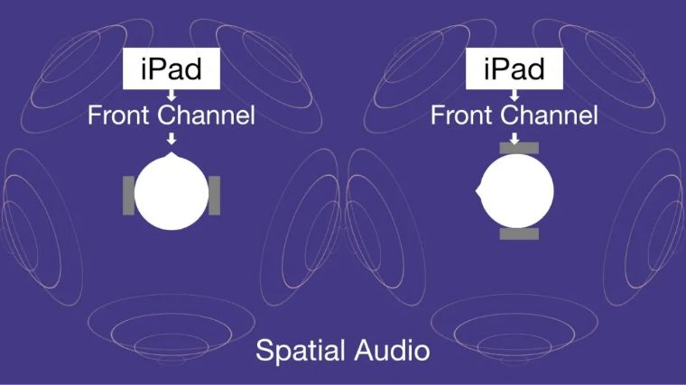 空间音频是什么意思，空间音频技术全面讲解
