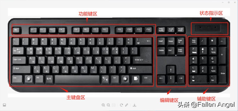 num键在哪个功能键区，键盘介绍与使用方法