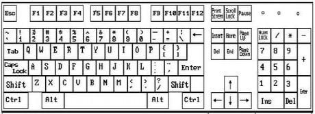 双引号怎么打出来在电脑上，电脑键盘符号大全