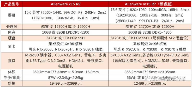 外星人笔记本哪款性价比最高，Alienware x15 R2评测