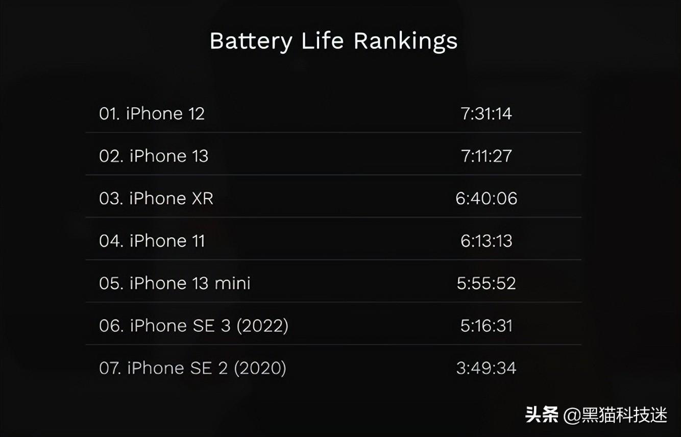 苹果最近7部手机续航怎么样，7部iPhone续航对比