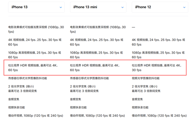 iphone12和13区别大吗，iPhone 13和12的三大区别