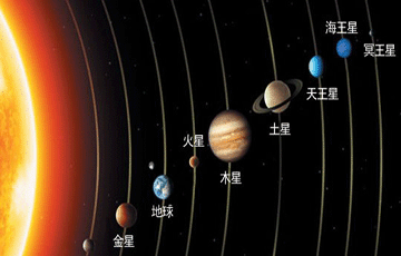 八大行星有哪些，分别介绍八大行星