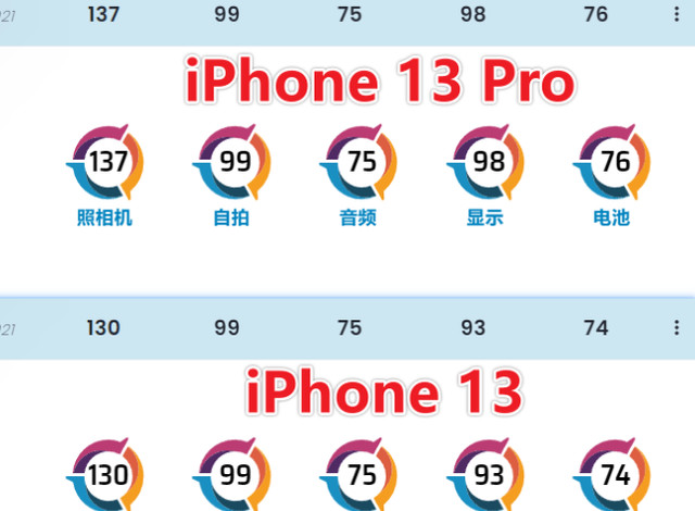 苹果13和13pro有什么区别，分享选择13P的理由