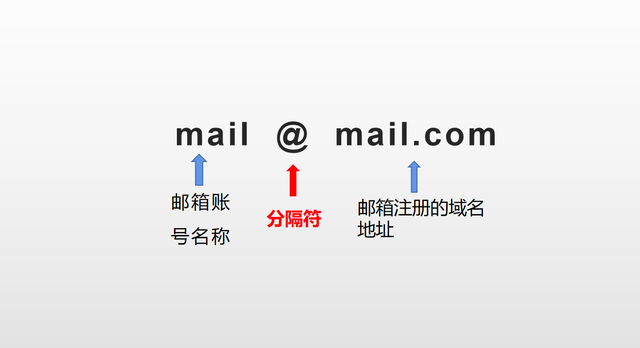 qq邮箱格式怎么注册，正确的电子邮箱格式是这样的