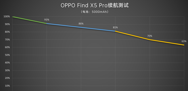 OPPPfindx5pro怎么样，超全X5Pro详细评测及参数