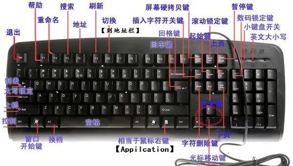 键盘键位图功能介绍图片，分享电脑键盘按键的功能及作用