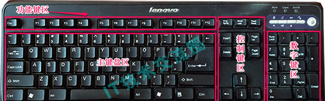 键盘键位图示意图图解，分享电脑键盘各功能区及各键功能示意图