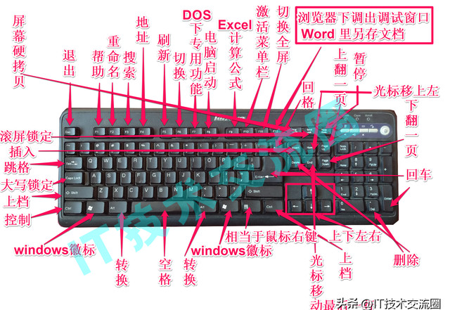 键盘键位图示意图图解，分享电脑键盘各功能区及各键功能示意图