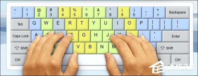 有没有操作电脑键盘的图片呢，电脑键盘指法+常用快捷键文字及图片详解