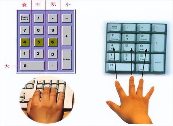 有没有操作电脑键盘的图片呢，电脑键盘指法+常用快捷键文字及图片详解