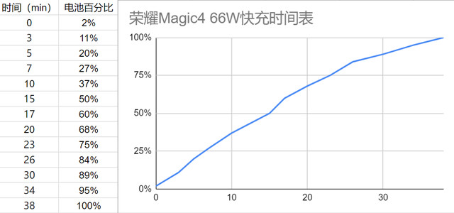 荣耀Magic4手机参数，评测：优缺点图文对比