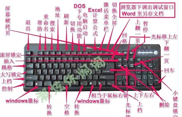 键盘end是哪个键啊，电脑键盘操作方法图解