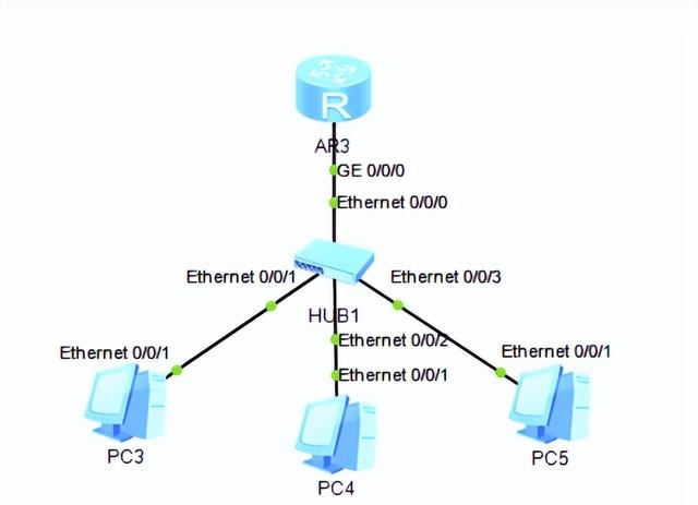 dhcp服务器配置如何，一文详解DHCP原理及配置
